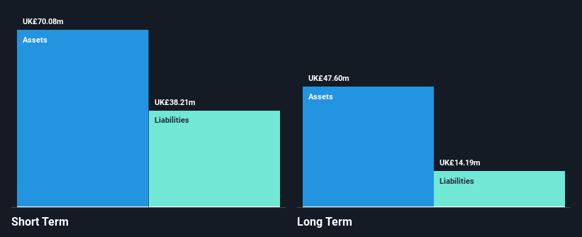 AIM:SUP Financial Position Analysis as at Dec 2024