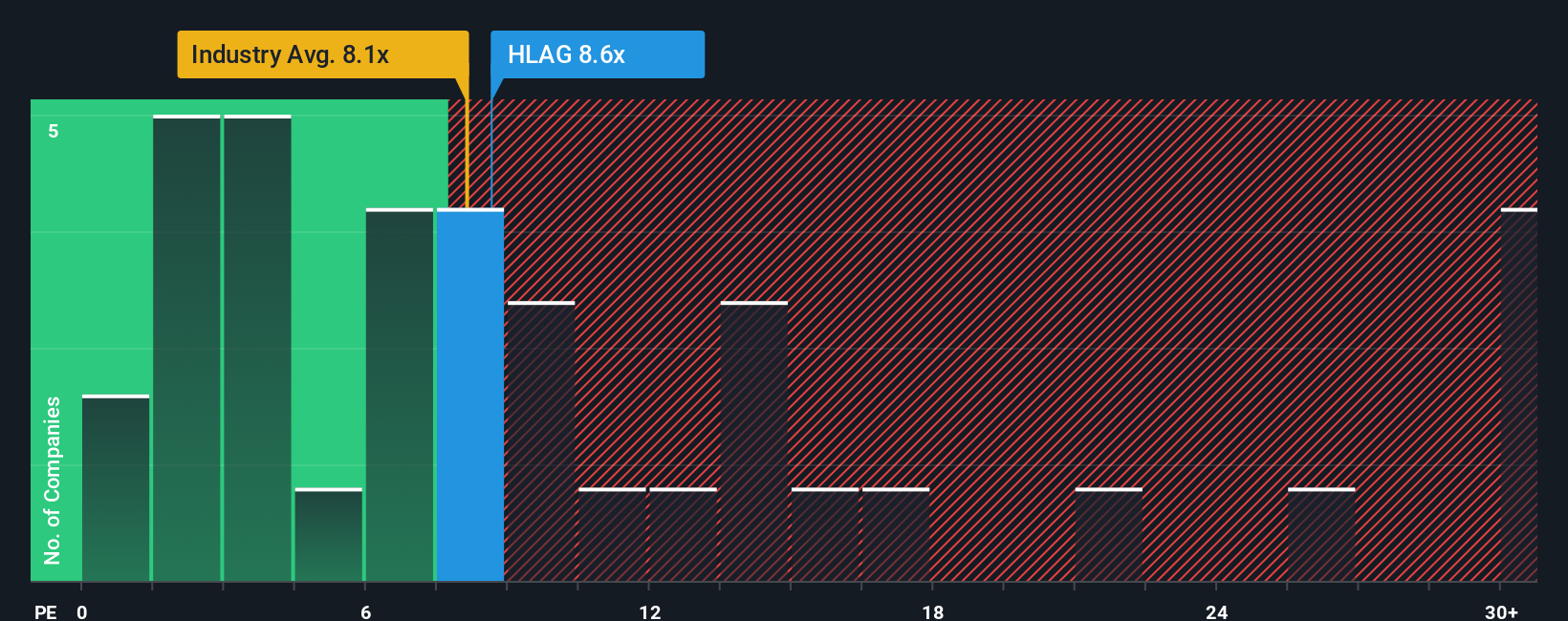 XTRA:HLAG PE Ratio as at Oct 2025