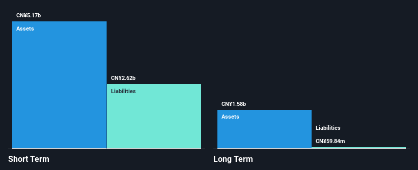 SZSE:300217 Financial Position Analysis as at Feb 2025