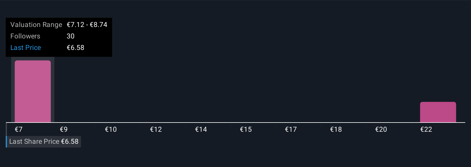 ENXTAM:AGN Community Fair Values as at Sep 2025