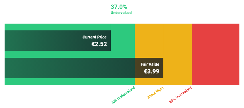 XTRA:CEC Discounted Cash Flow as at Jan 2025