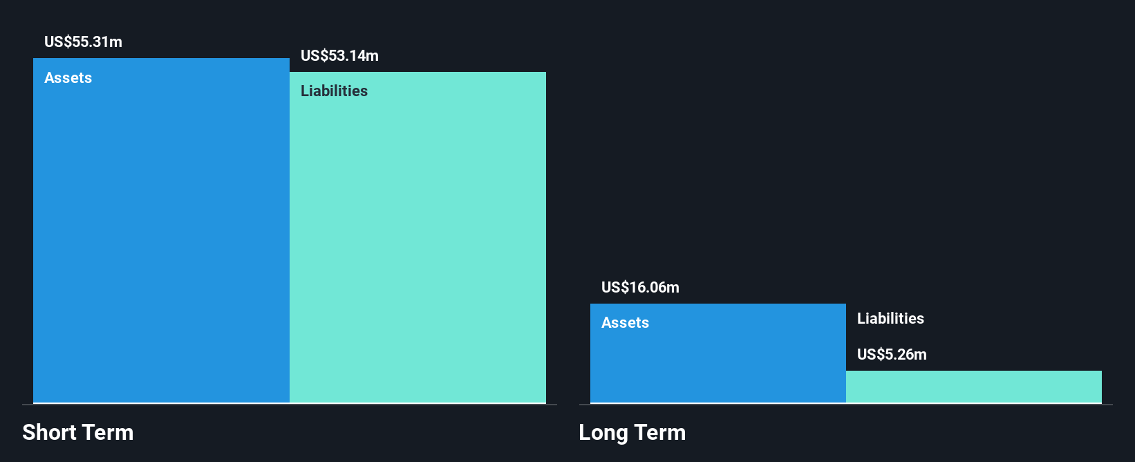 NYSEAM:WYY Financial Position Analysis as at Nov 2024