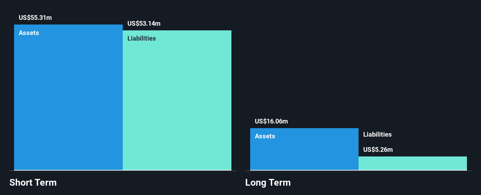 NYSEAM:WYY Financial Position Analysis as at Jan 2025