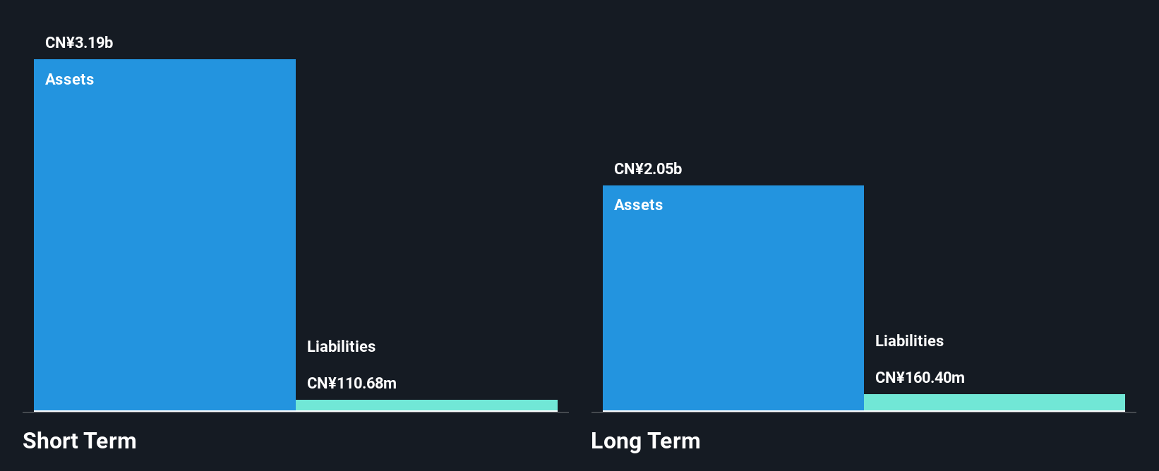 SZSE:000813 Financial Position Analysis as at Dec 2025