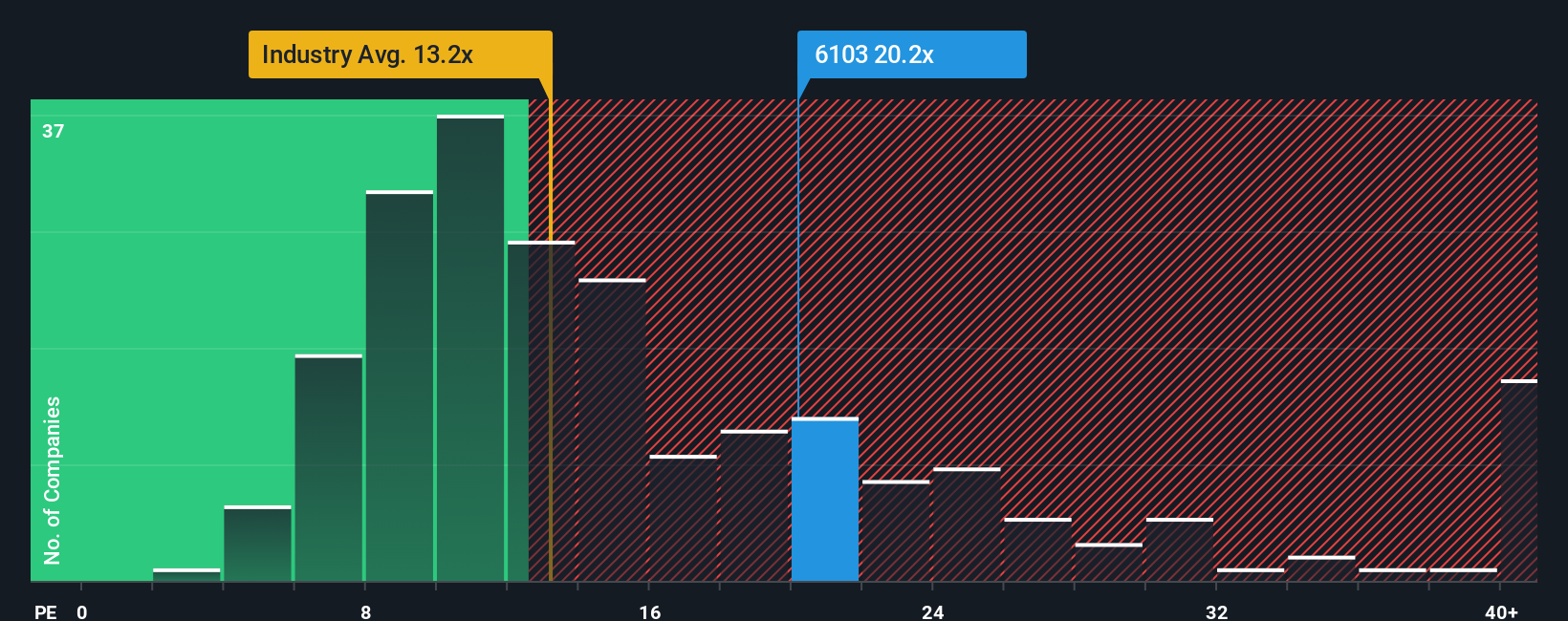 TSE:6103 PE Ratio as at Oct 2025