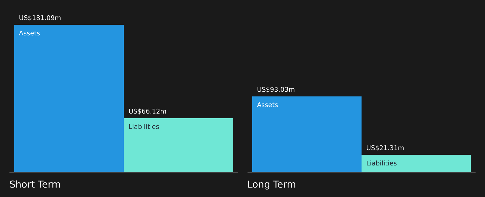 RGP Financial Position Analysis as at Apr 2026
