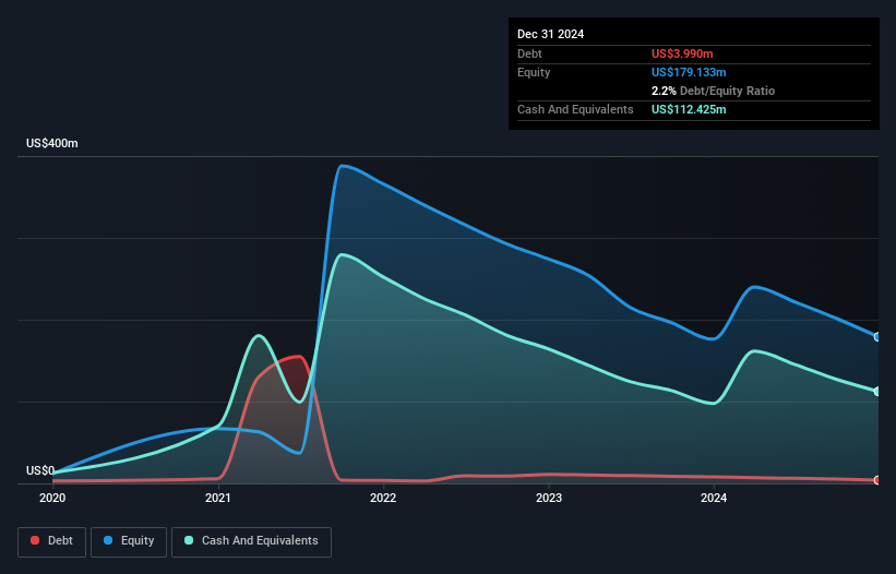 NasdaqGS:ABSI Debt to Equity History and Analysis as at Mar 2025