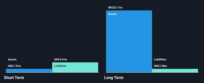 AIM:EMVC Financial Position Analysis as at Dec 2024