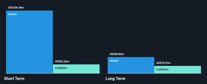 PRLD Financial Position Analysis as at Aug 2025