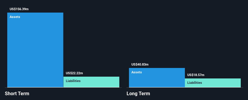 NasdaqGS:PRLD Financial Position Analysis as at Nov 2024