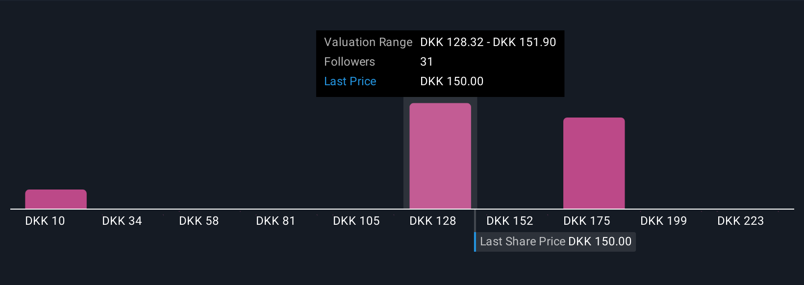 CPSE:TRMD A Community Fair Values as at Nov 2025