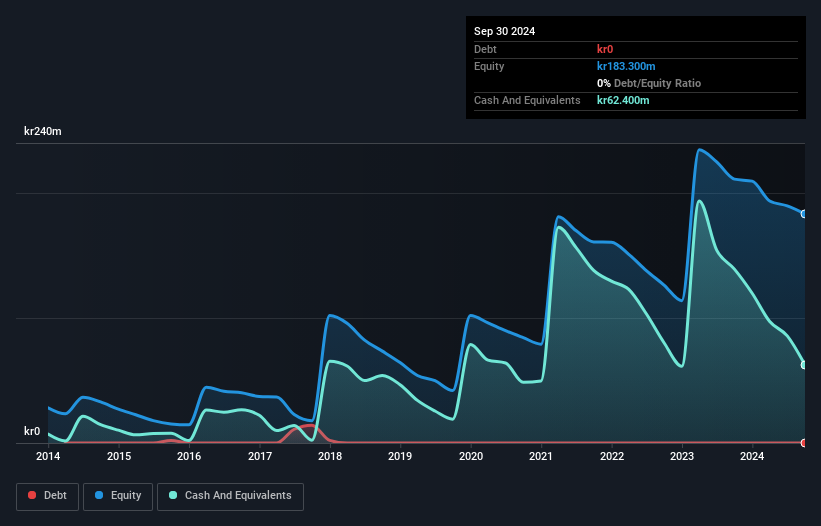 OM:IMPC Debt to Equity History and Analysis as at Nov 2025