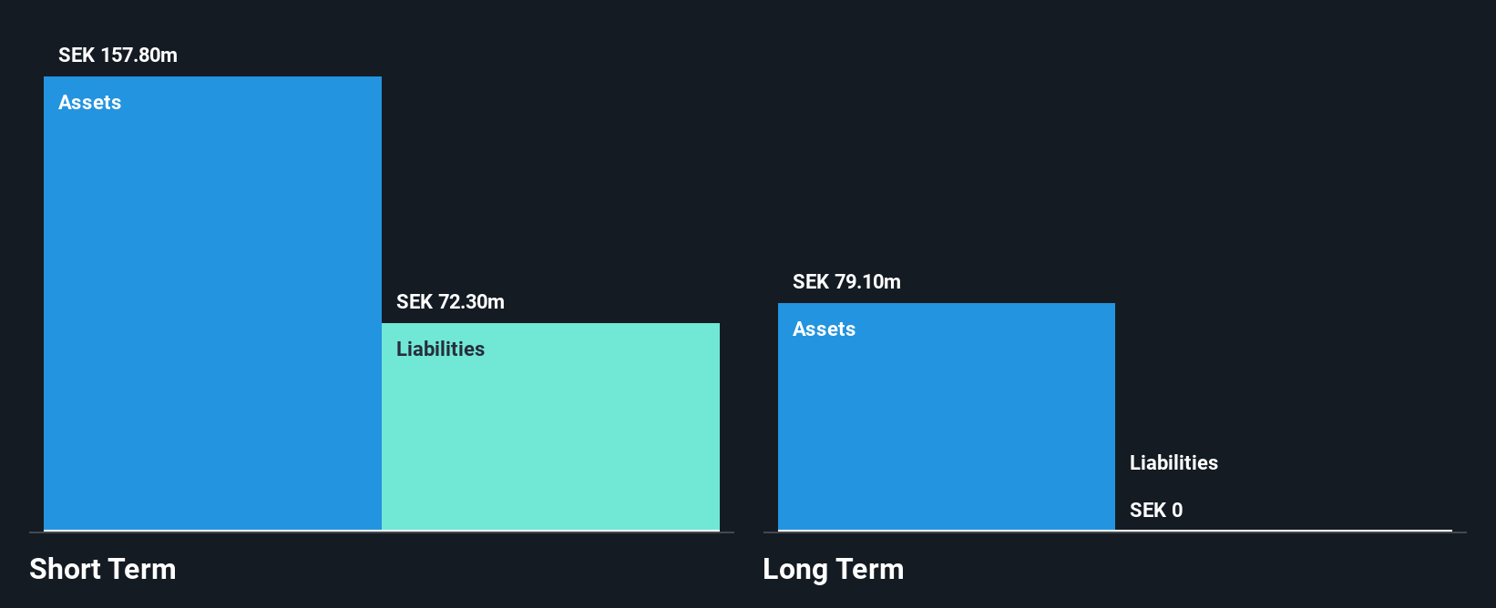 OM:IMPC Financial Position Analysis as at Jun 2025