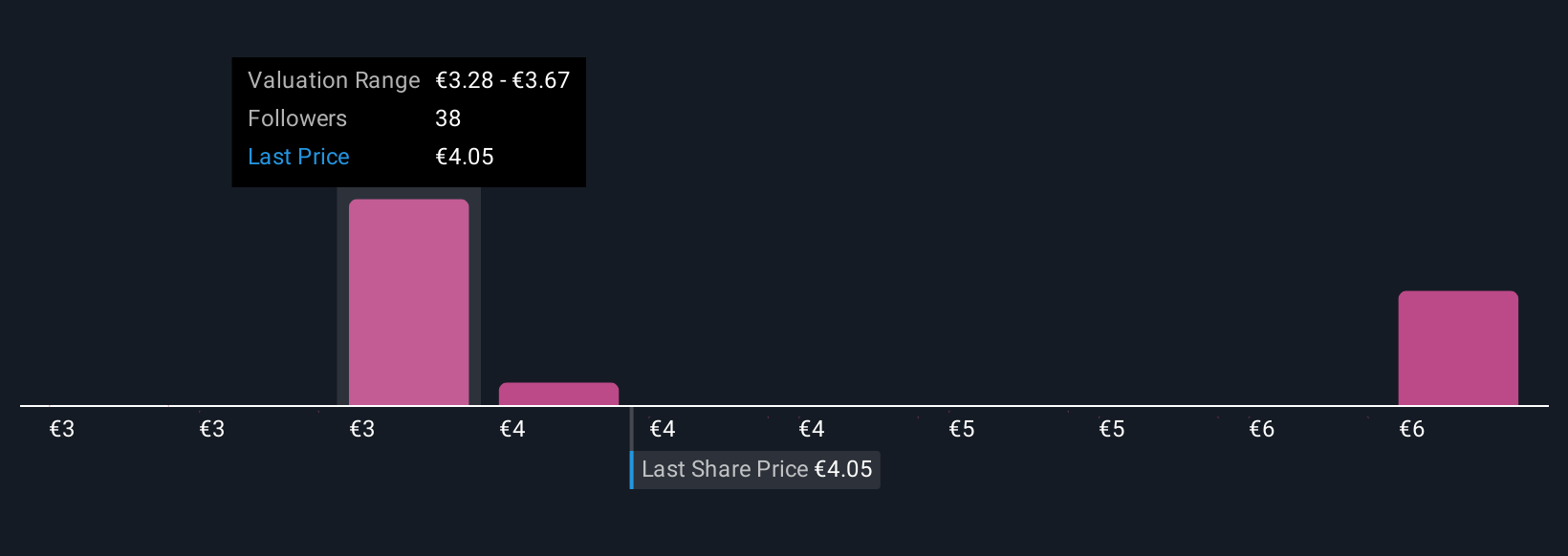 BME:MAP Community Fair Values as at Nov 2025