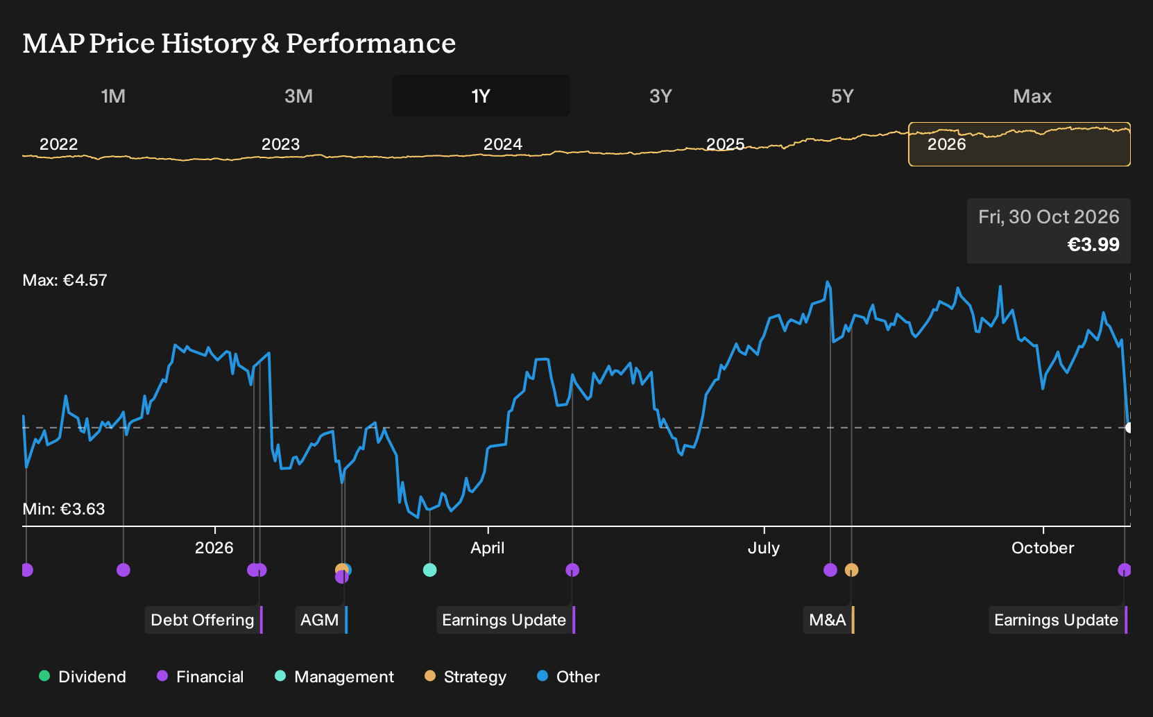 https://images.simplywall.st/company/a59c1863-323b-4d57-aa97-6bde5fc06347/chart/quote-price