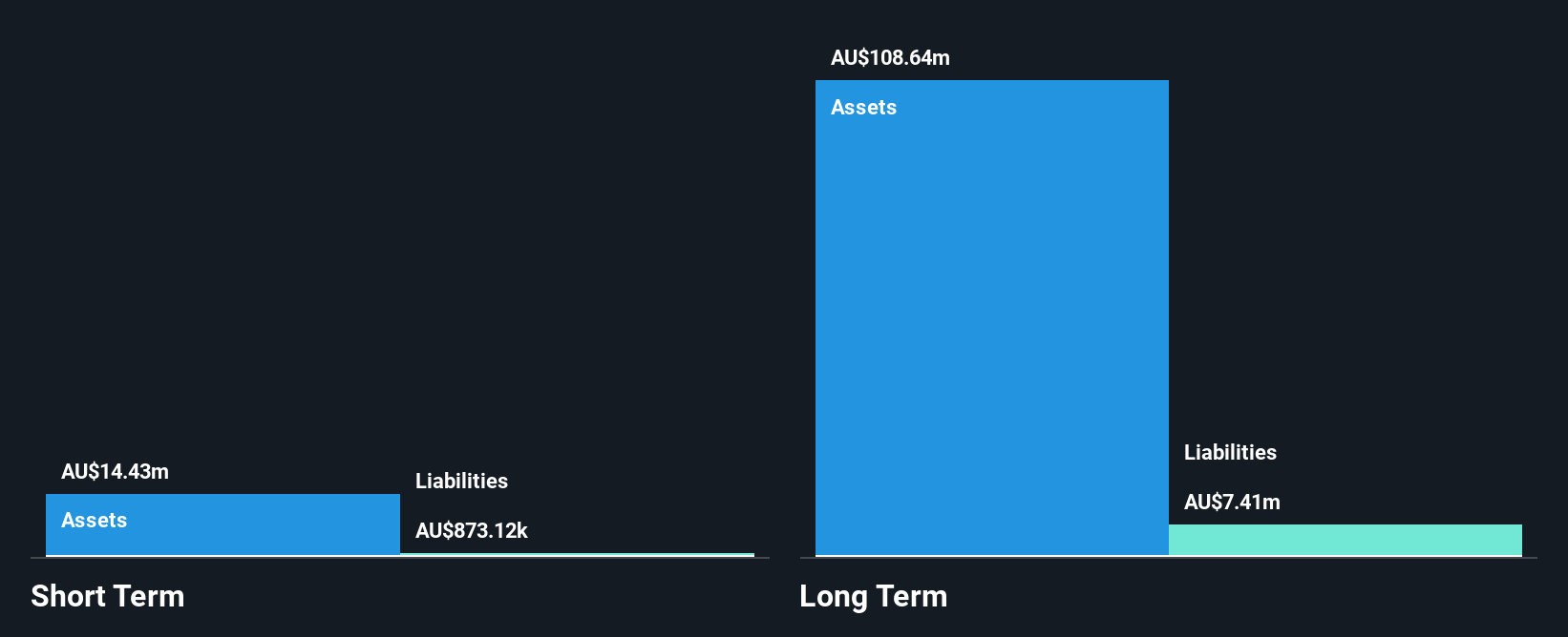 ASX:STK Financial Position Analysis as at Jul 2025