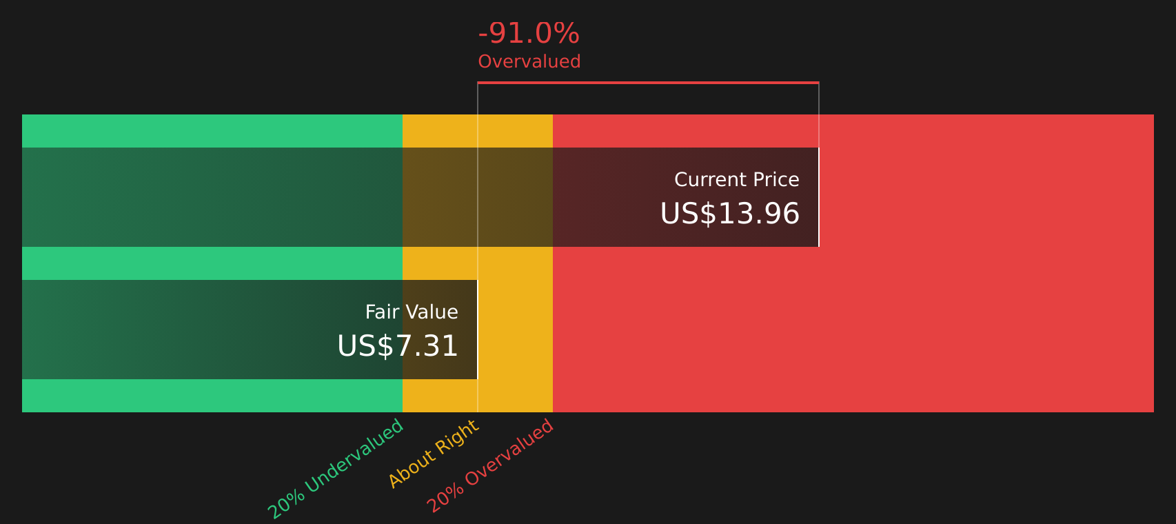 KLAR Discounted Cash Flow as at Mar 2026