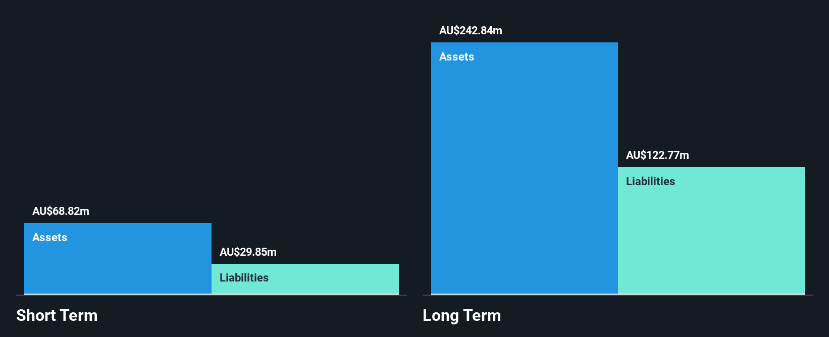ASX:ECH Financial Position Analysis as at Mar 2025
