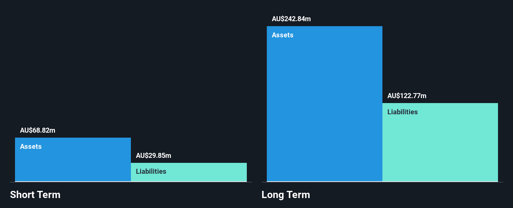 ASX:ECH Financial Position Analysis as at Jan 2025