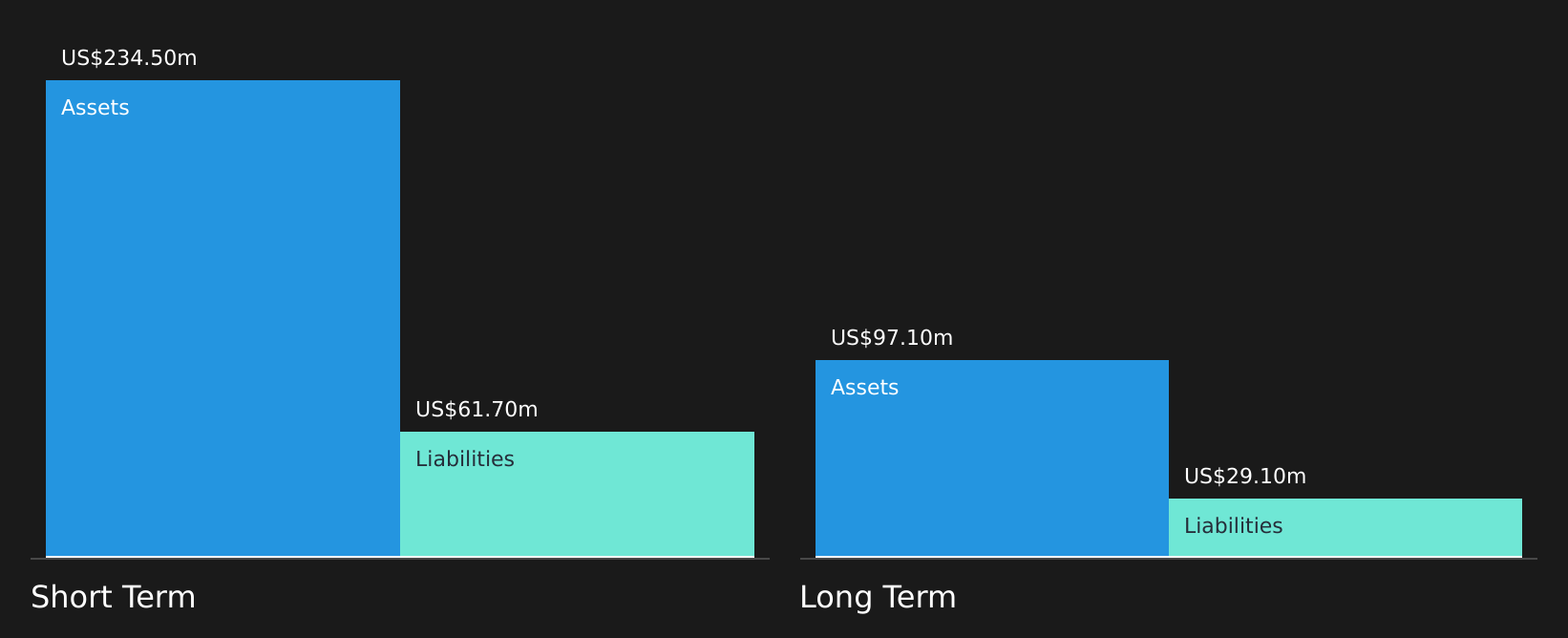 LSE:RPI Financial Position Analysis as at Aug 2025