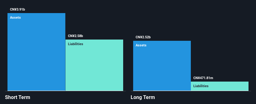 SZSE:002298 Financial Position Analysis as at Oct 2024