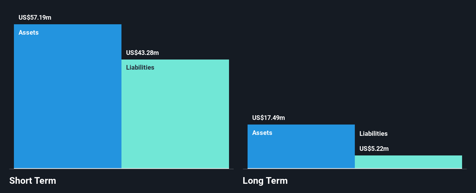 AIM:CTA Financial Position Analysis as at Mar 2025