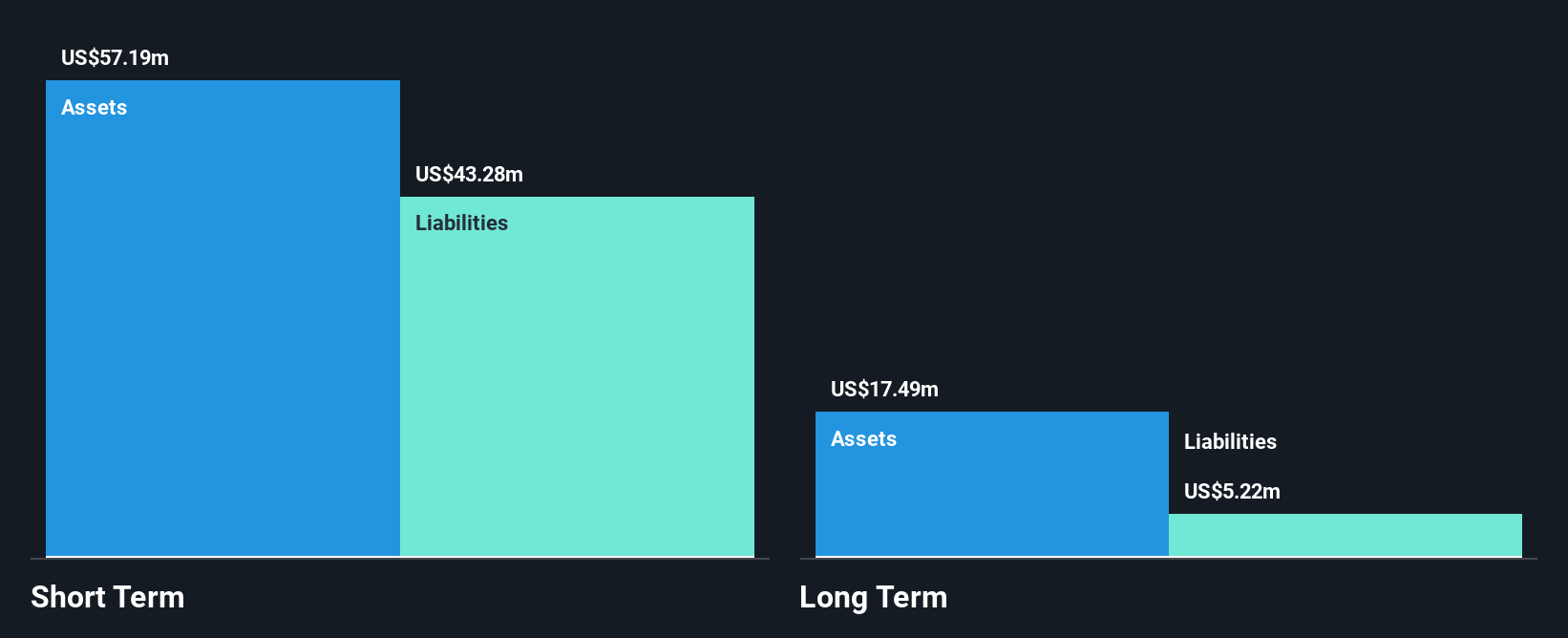 AIM:CTA Financial Position Analysis as at Dec 2024