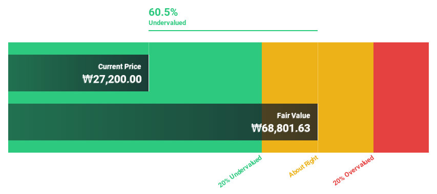 KOSE:A005810 Discounted Cash Flow as at Jun 2024