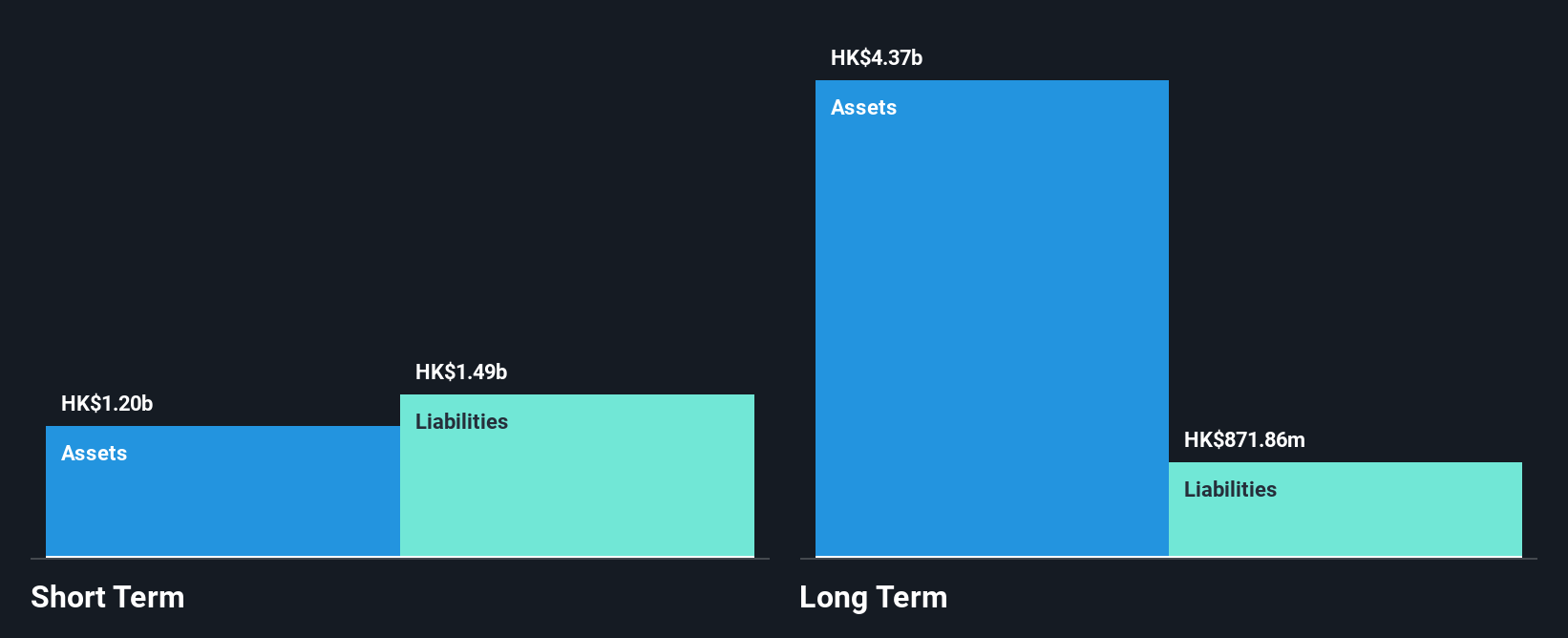 SEHK:340 Financial Position Analysis as at Aug 2025
