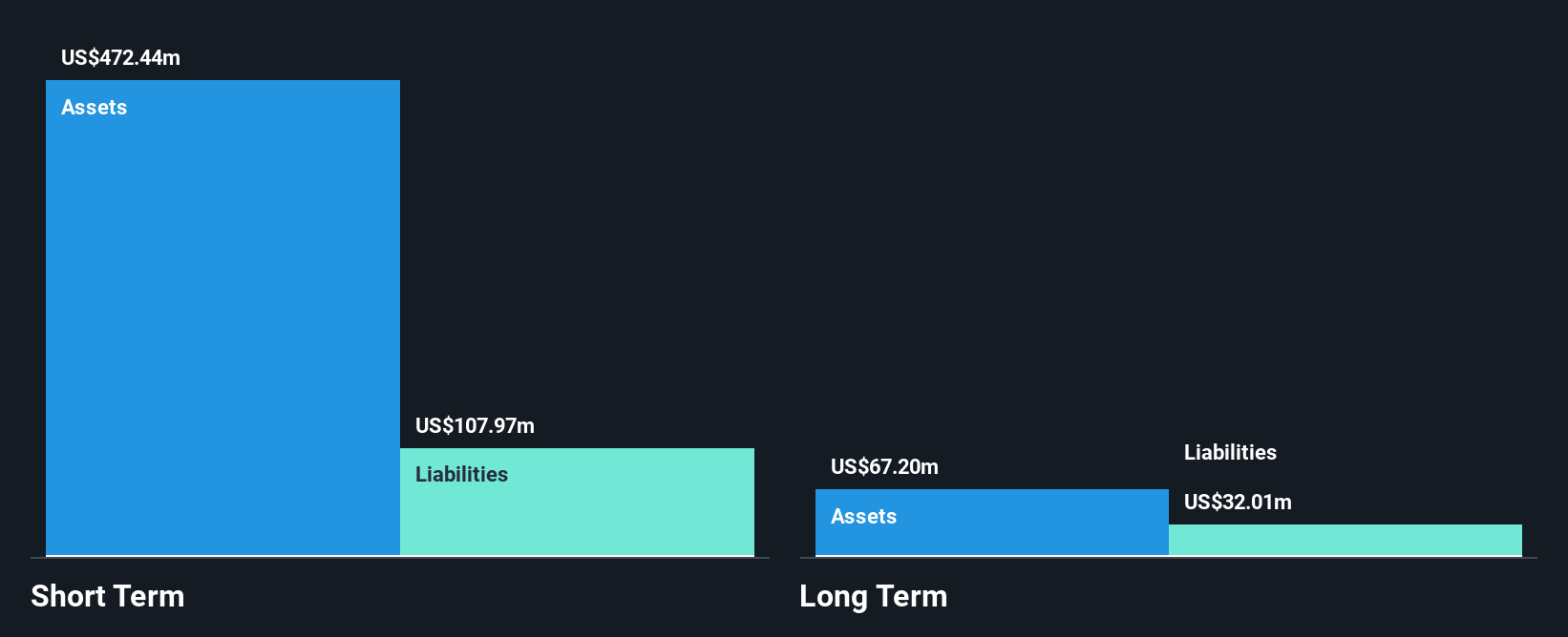 LAB Financial Position Analysis as at Dec 2025