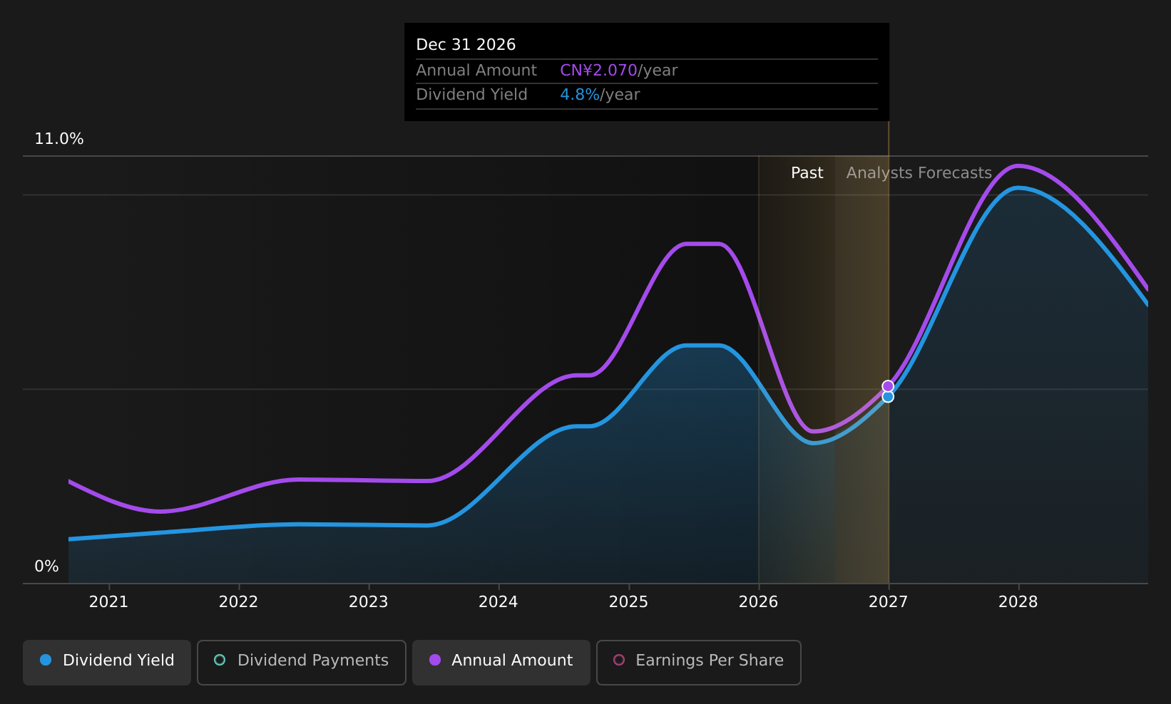 SZSE:002991 Dividend History as at Aug 2026