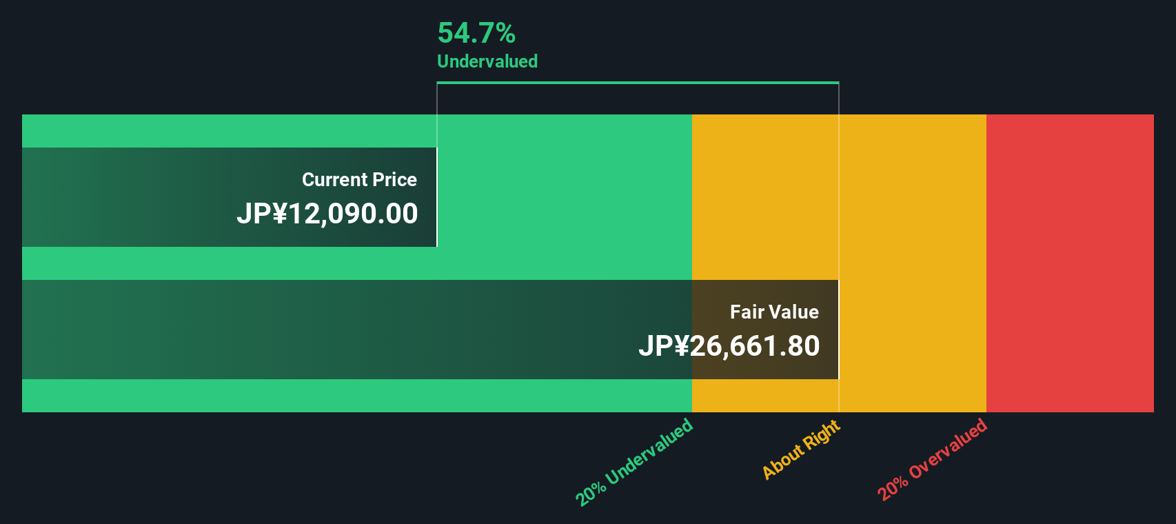 4966 Discounted Cash Flow as at Sep 2025