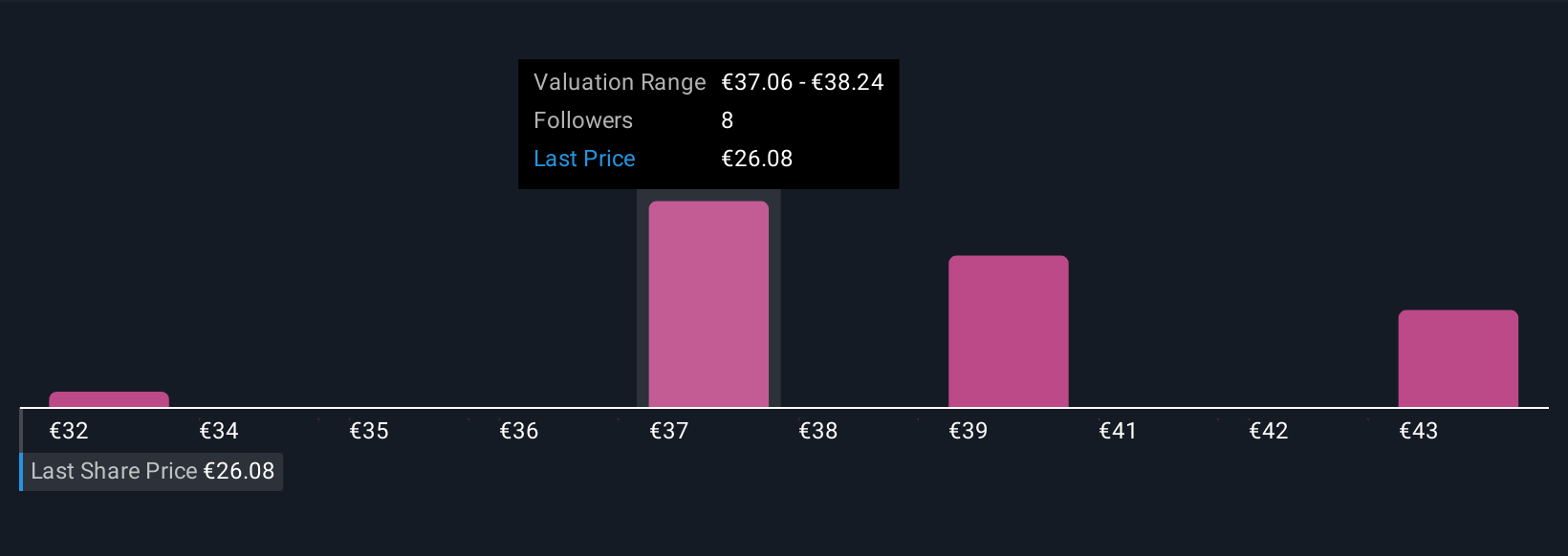 BME:CLNX Community Fair Values as at Nov 2025