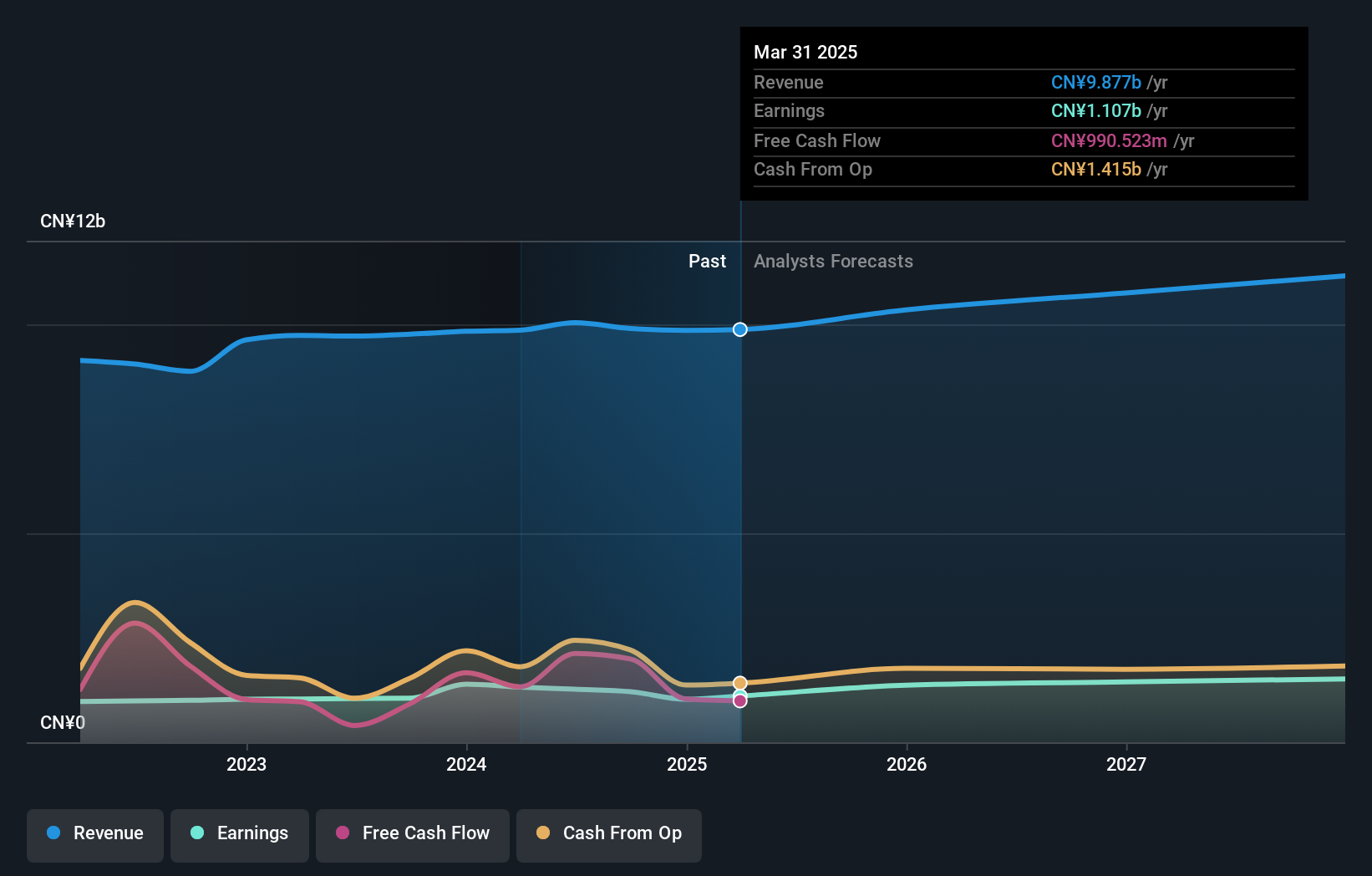 SZSE:000719 Earnings and Revenue Growth as at Jan 2025