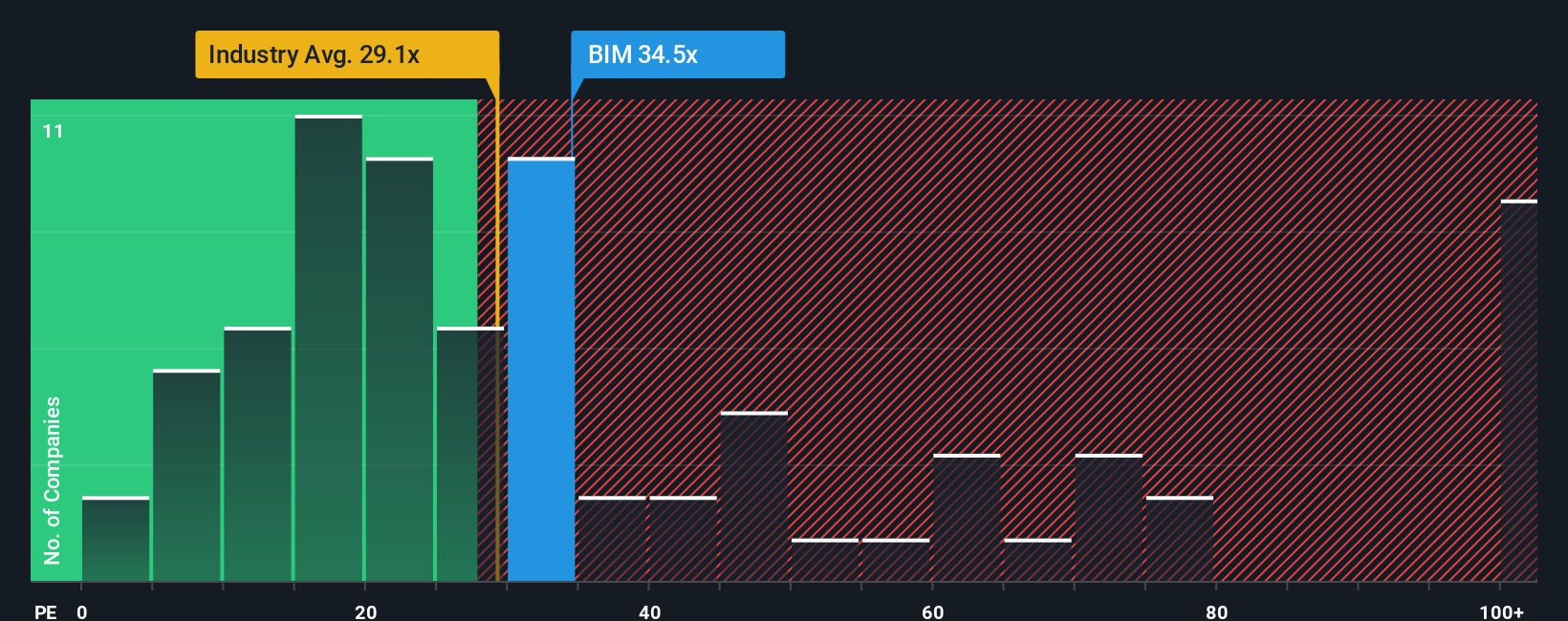 ENXTPA:BIM PE Ratio as at Sep 2025