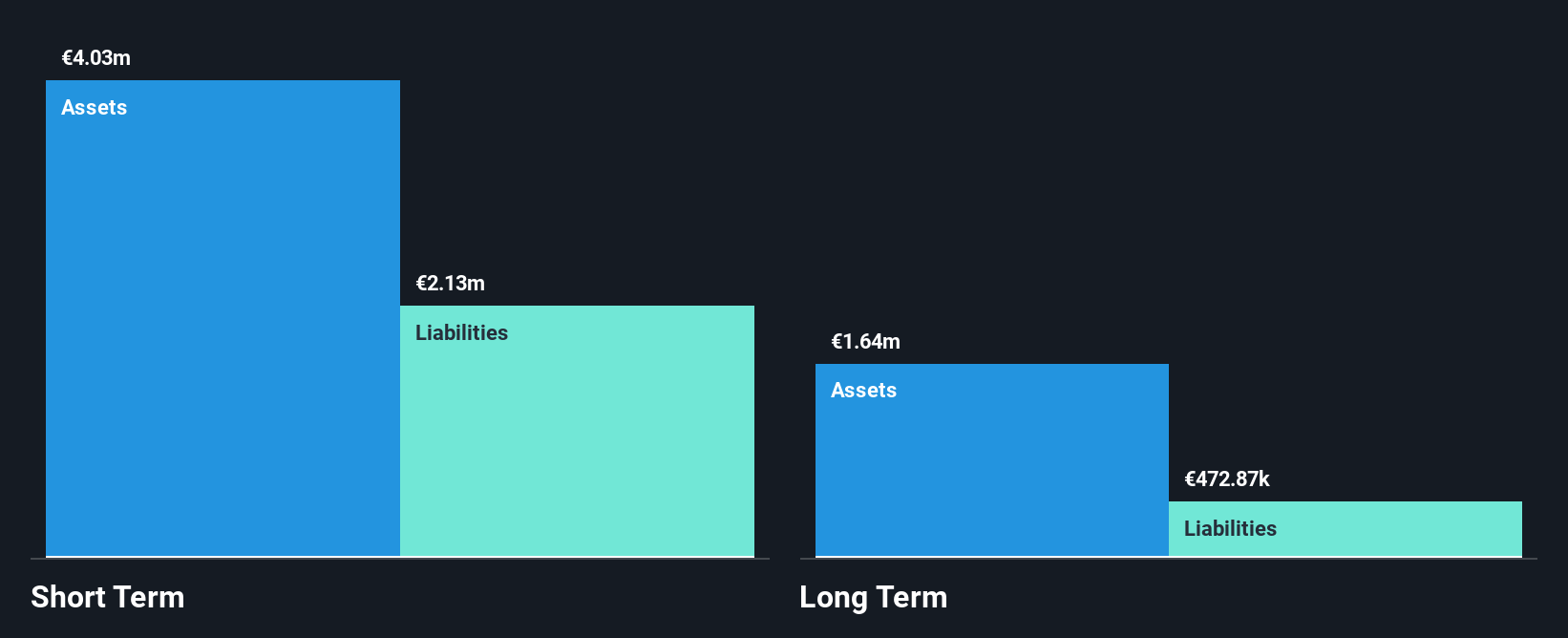 BME:COM Financial Position Analysis as at Aug 2025