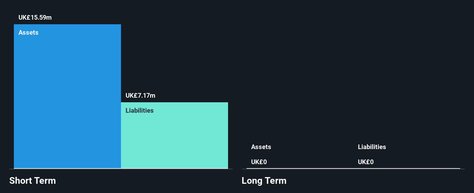 AIM:DNM Financial Position Analysis as at Dec 2024