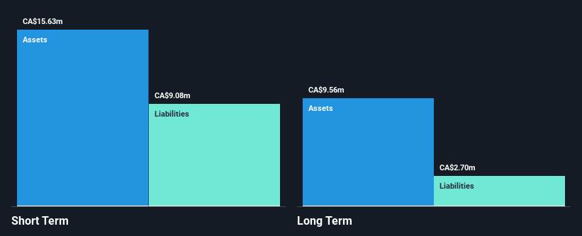 TSXV:XX Financial Position Analysis as at Nov 2025