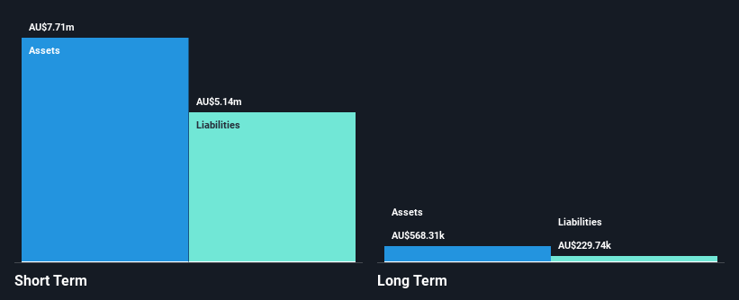 ASX:BIO Financial Position Analysis as at Aug 2026