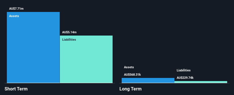 ASX:BIO Financial Position Analysis as at Oct 2024