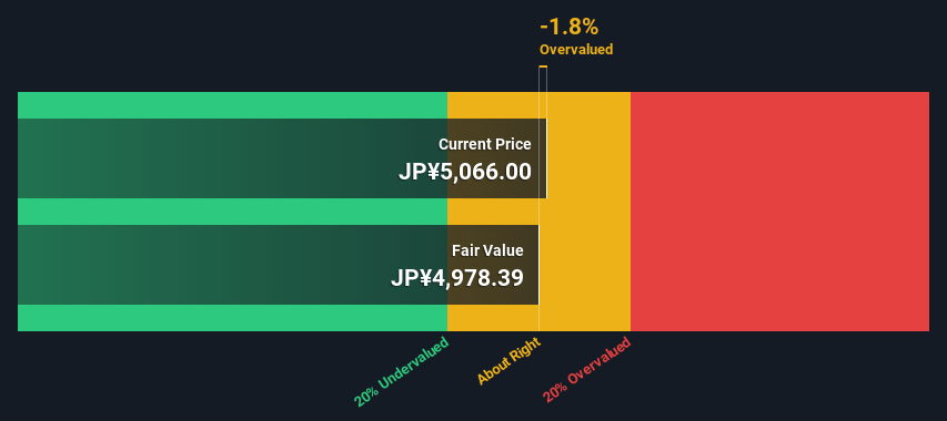 TSE:9101 Share price vs Value as at Oct 2024