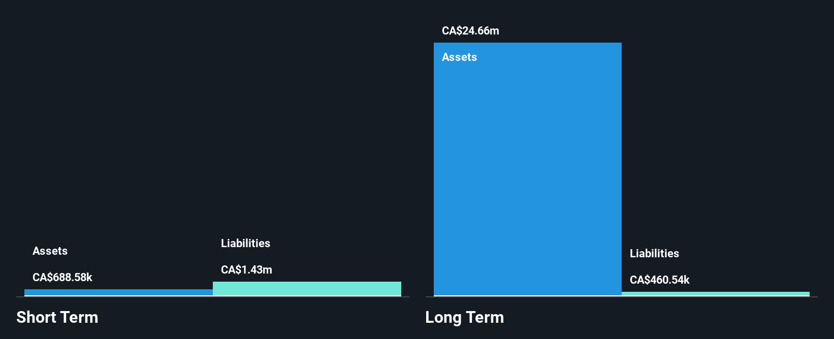 TSXV:ZNX Financial Position Analysis as at Jan 2026