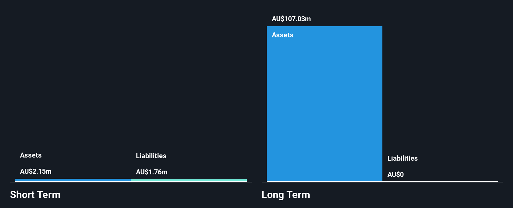 ASX:PEX Financial Position Analysis as at Sep 2025