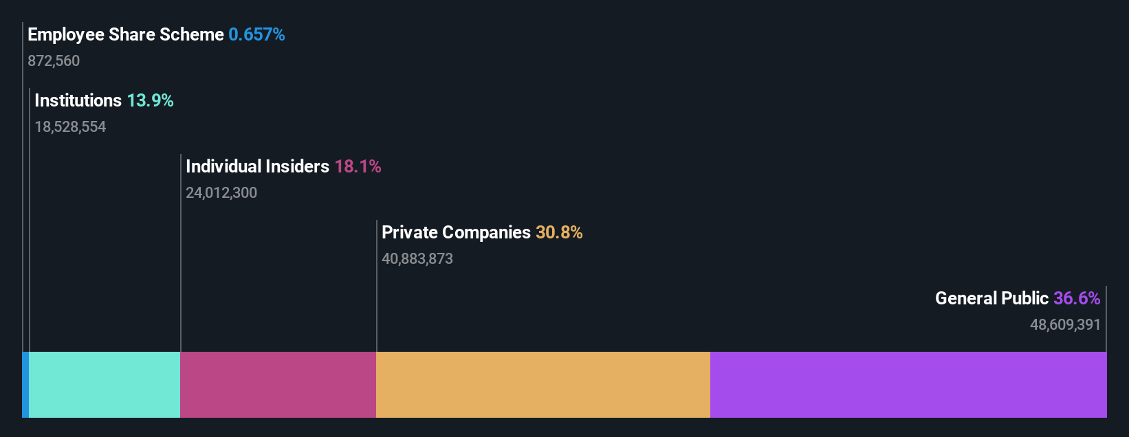 SHSE:688305 Ownership Breakdown as at Jun 2024