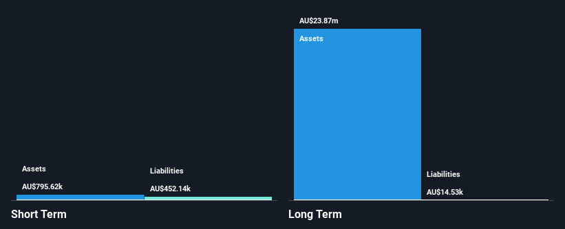 ASX:VMC Financial Position Analysis as at Mar 2025