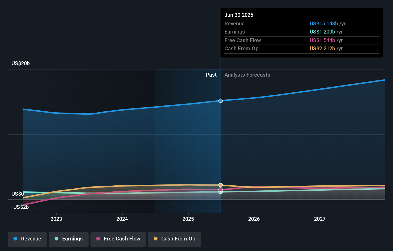 SEHK:669 Earnings and Revenue Growth as at Jun 2024