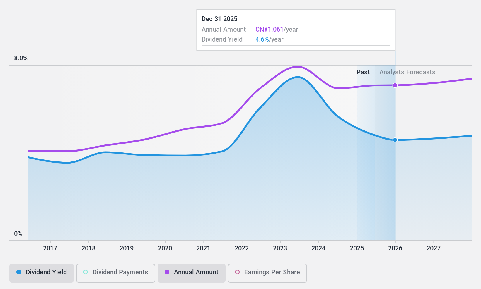 SHSE:601166 Dividend History as at Oct 2024