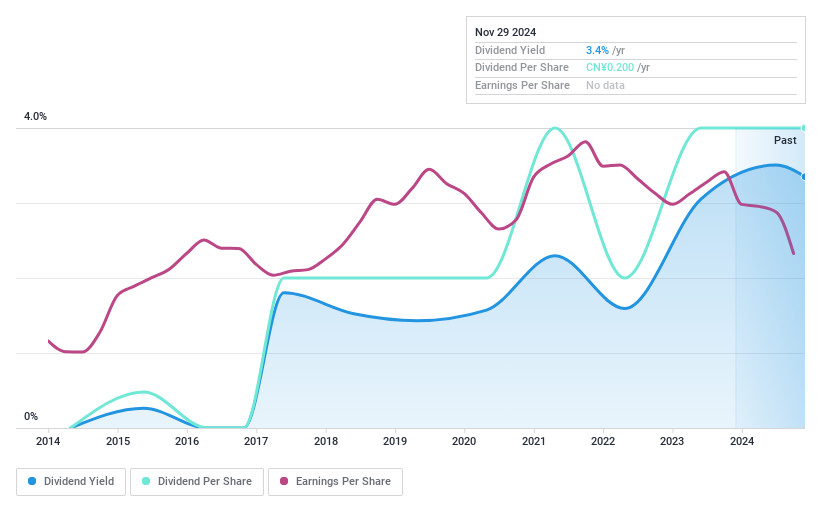 SZSE:000650 Dividend History as at Nov 2024