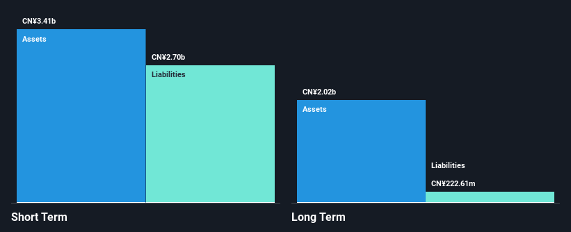 NYSE:CMCM Financial Position Analysis as at Nov 2024