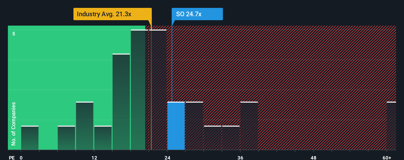 NYSE:SO PE Ratio as at Sep 2025